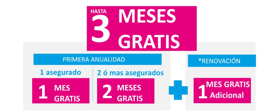AHORA 3 MESES GRATIS EN TU SEGURO DE SALUD
