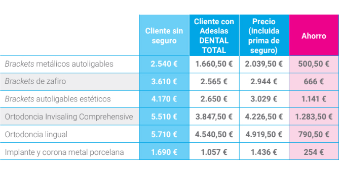 precios adeslas dental total